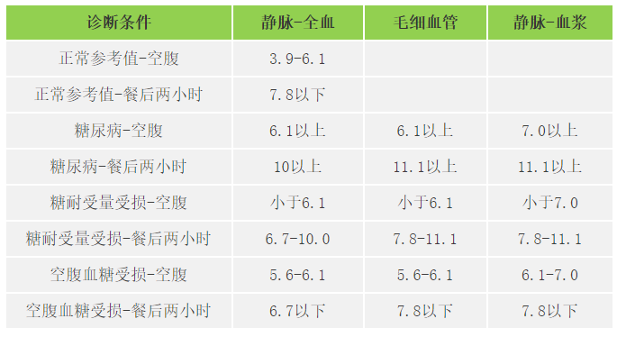 收藏备用:正常血压、血脂、血糖、尿酸四个指标,你合格吗