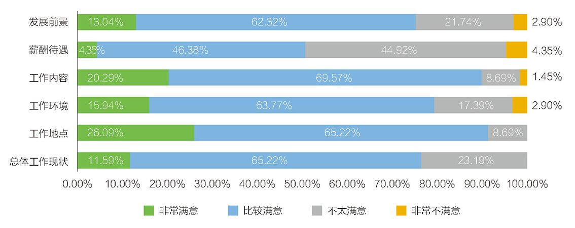 国际青年人才在穗发展成果与展望