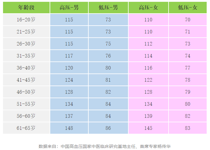 收藏备用:正常血压、血脂、血糖、尿酸四个指标,你合格吗