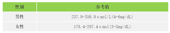 收藏备用:正常血压、血脂、血糖、尿酸四个指标,你合格吗