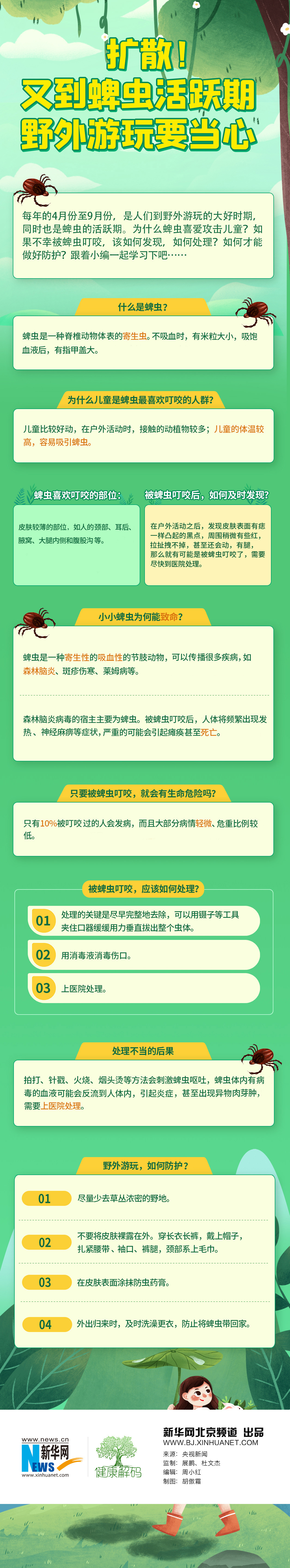 健康问答|被蜱虫叮咬了该怎么办？