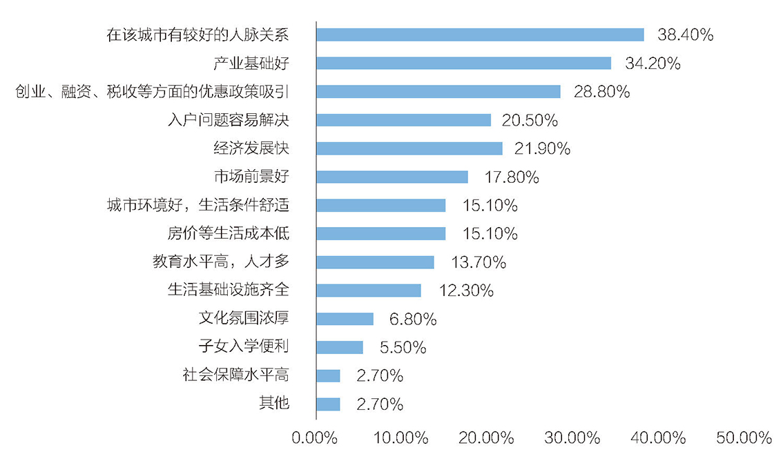 国际青年人才在穗发展成果与展望