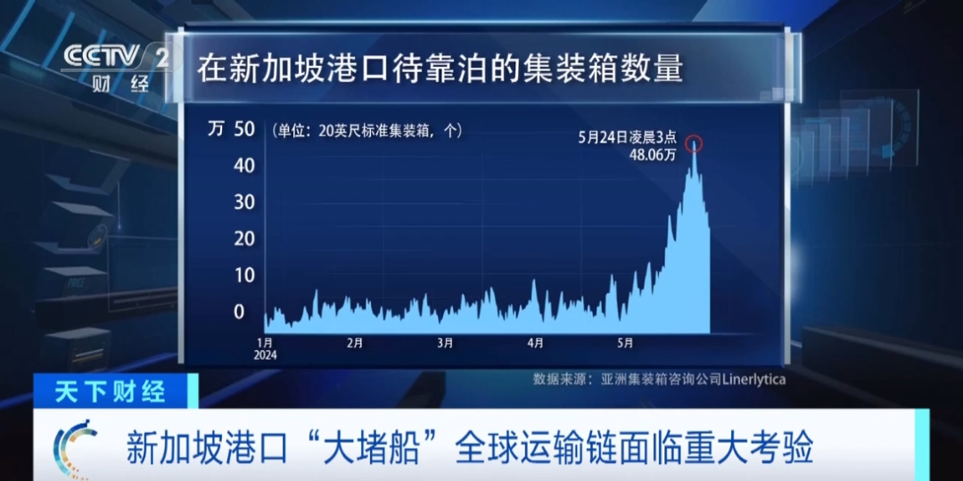 新加坡港口“大堵船” 全球运输链面临重大考验 - 新华网客户端