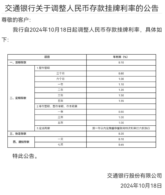 多家银行今起下调人民币存款利率!