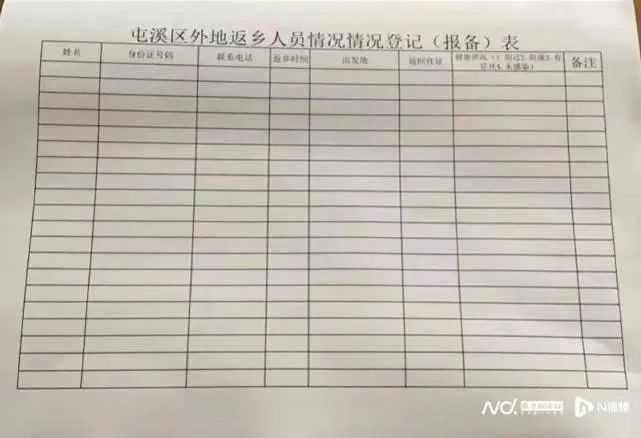 多地小区要求返乡报备阳过没 专家:可拒绝,强制填写或违法 - 新华网客户端
