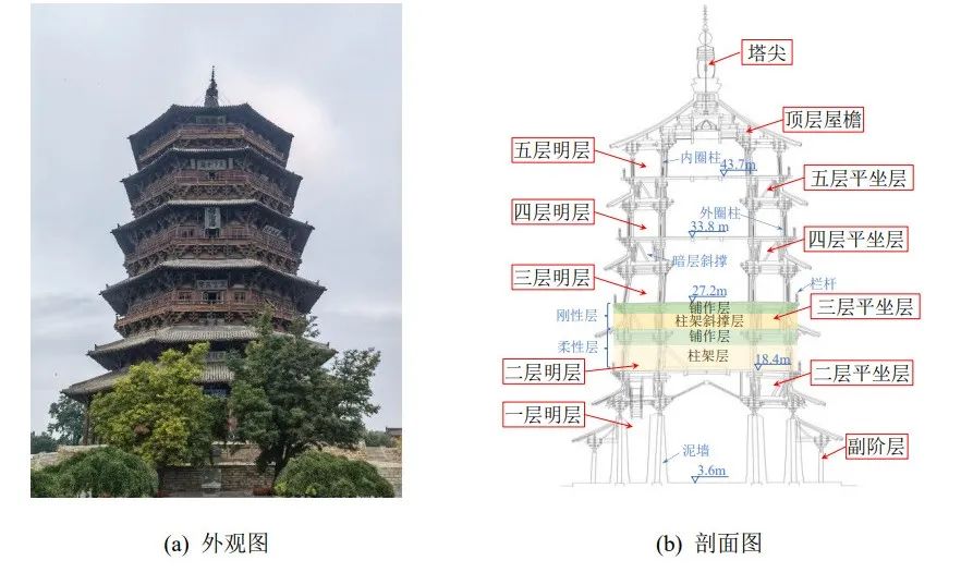 像积木一样的山西应县木塔,为什么可以屹立千年不倒? - 新华网客户端