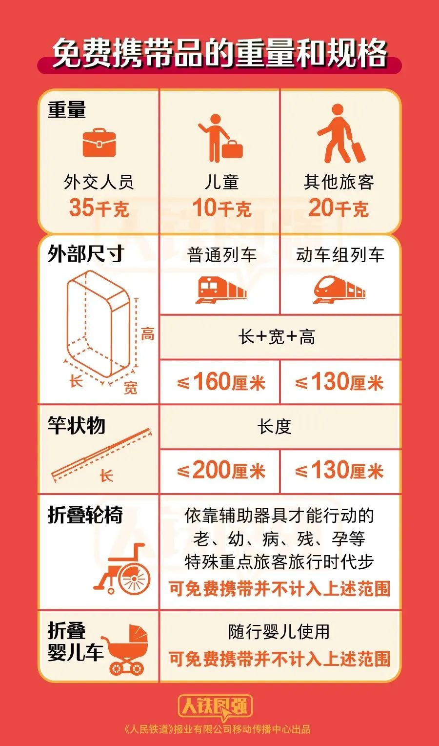 不是吧?春节回家这些东西竟然不能带…… - 新华网客户端