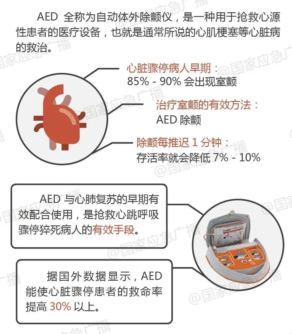 心脏骤停、异物卡喉......你知道如何正确急救吗？ - 新华网客户端