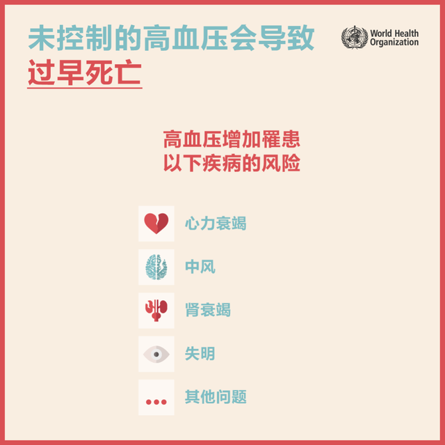 世界高血压日|一测血压高,就确定是高血压了?如何控制患高血压的风险? - 新华网客户端