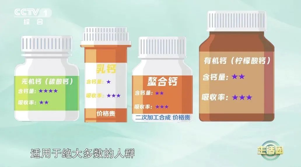天天补钙,还是缺钙?这些习惯正在悄悄“偷走”你的钙! - 新华网客户端