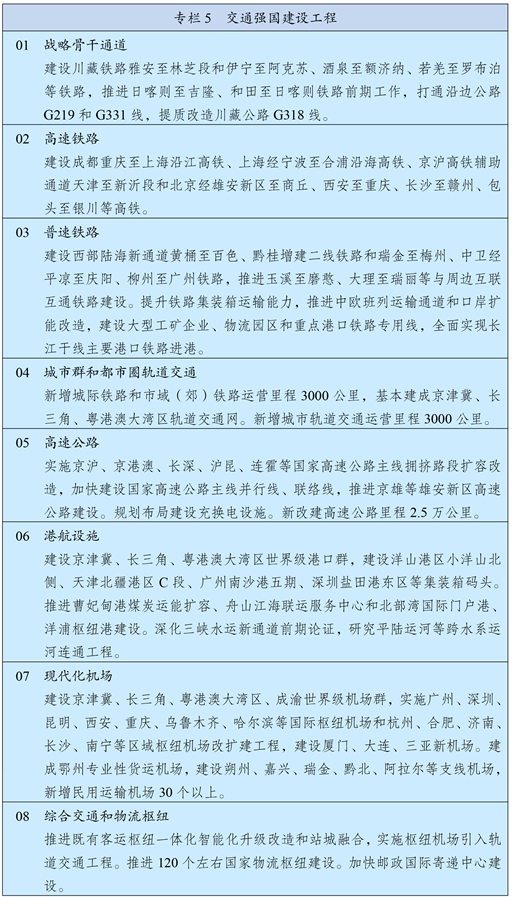 中华人民共和国国民经济和社会发展第十四个五年规划和2035年远景目标纲要