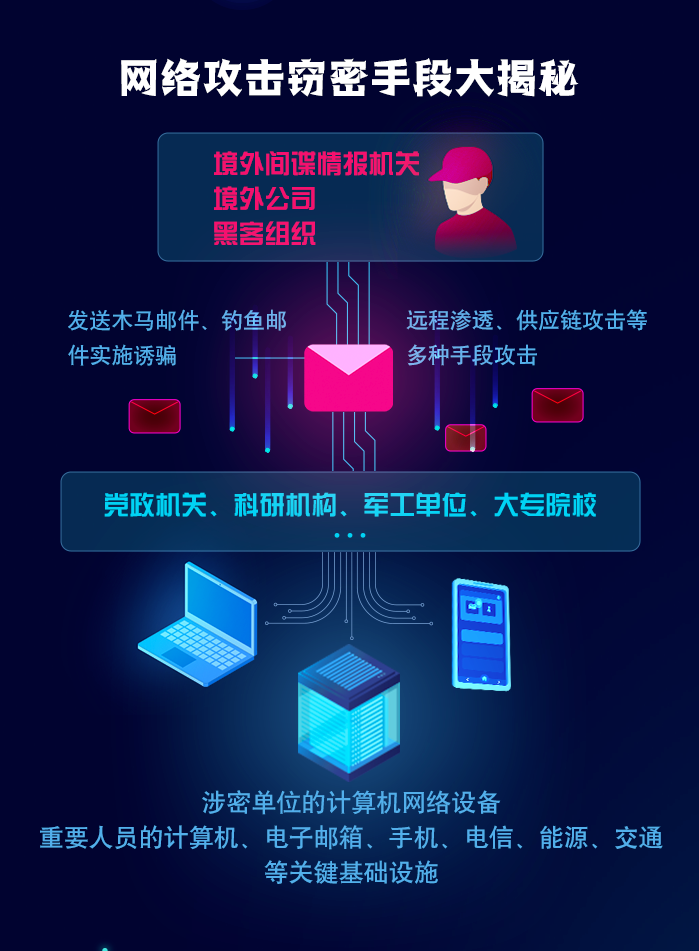 有间谍!终止交易!