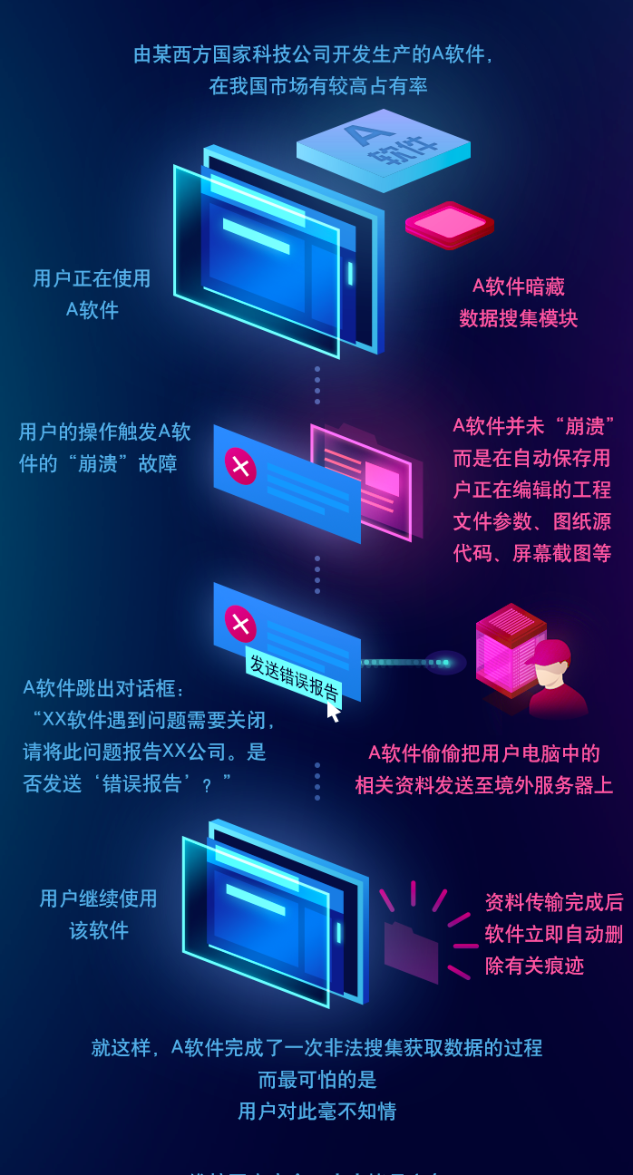 有间谍!终止交易!